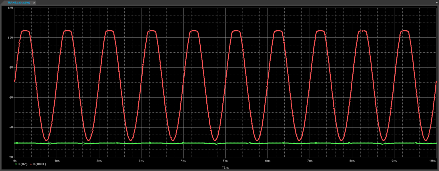 How to Create a Zener Diode SPICE Model | EMA Design Automation