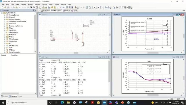 Predict RF PCB System Performance with COTS