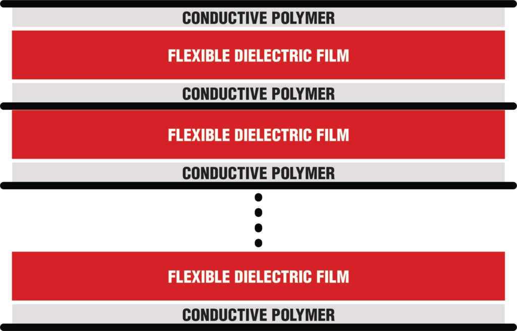 RIGIDFLEX multilayer