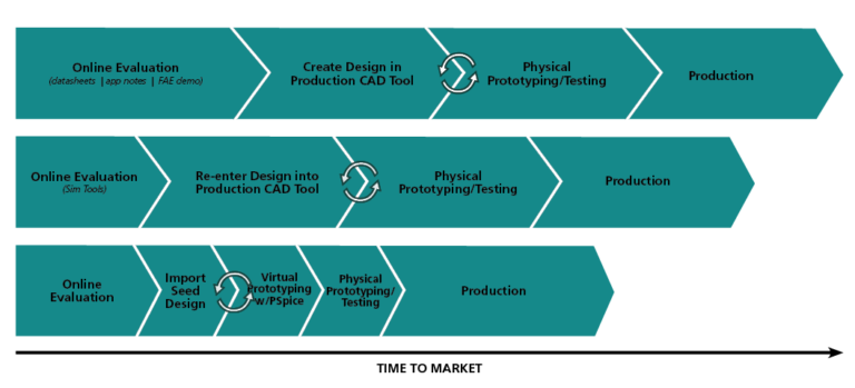 shorteningthepathtoproduction