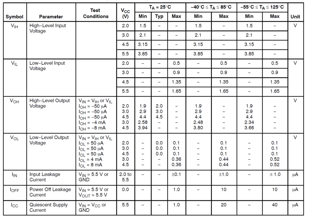 SPICEModels and dccharacteristics