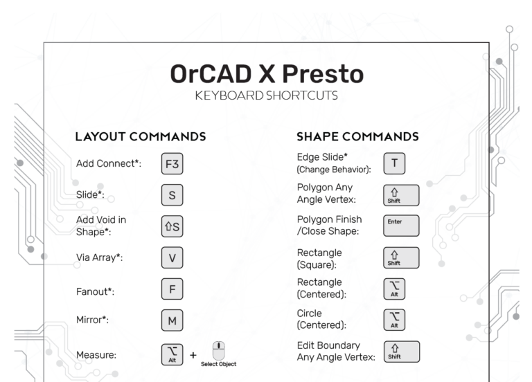 prestoshortcuts blog