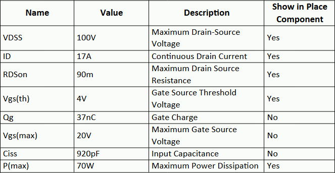 MOSFET Property Table