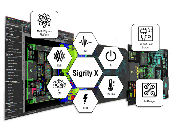 sigrity shiftleft image2