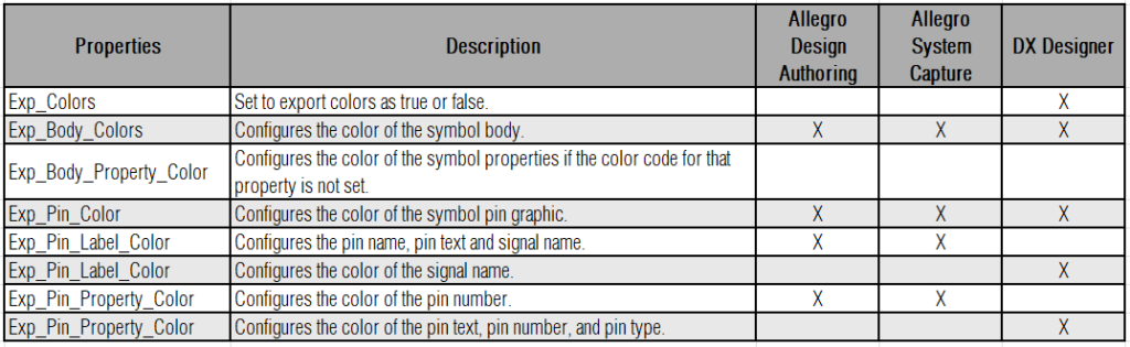 edabuilderstyle step20note