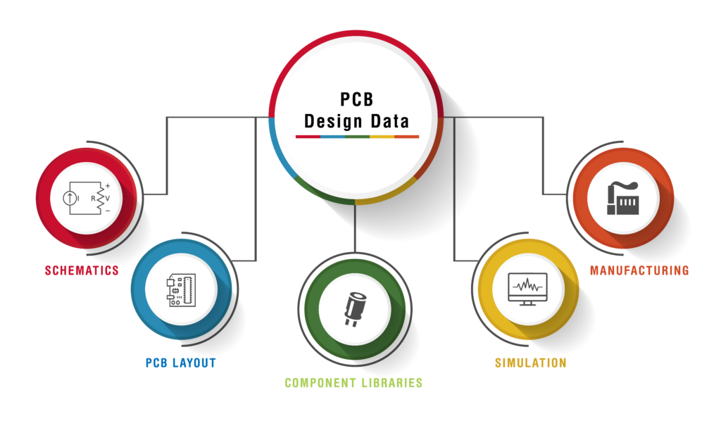 Arena PCBdesigndata