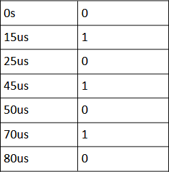 Step 17 Table