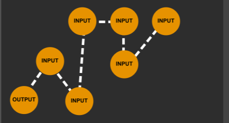 Daisy chain routing that includes source and loads