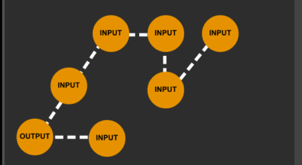 Example of daisy chain routing topology.